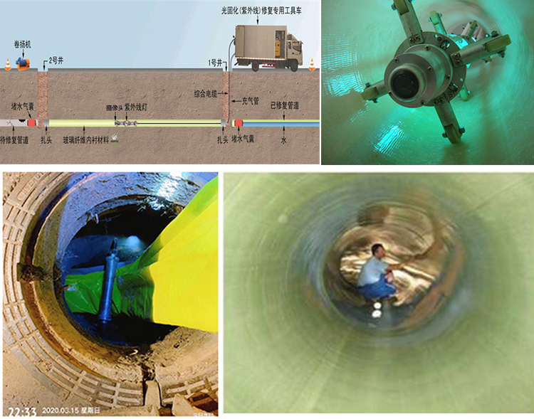 同心UV-CIPP内衬修复