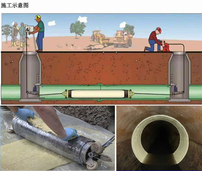 同心管道局部点状修复